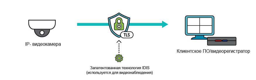 Протокол защиты информации